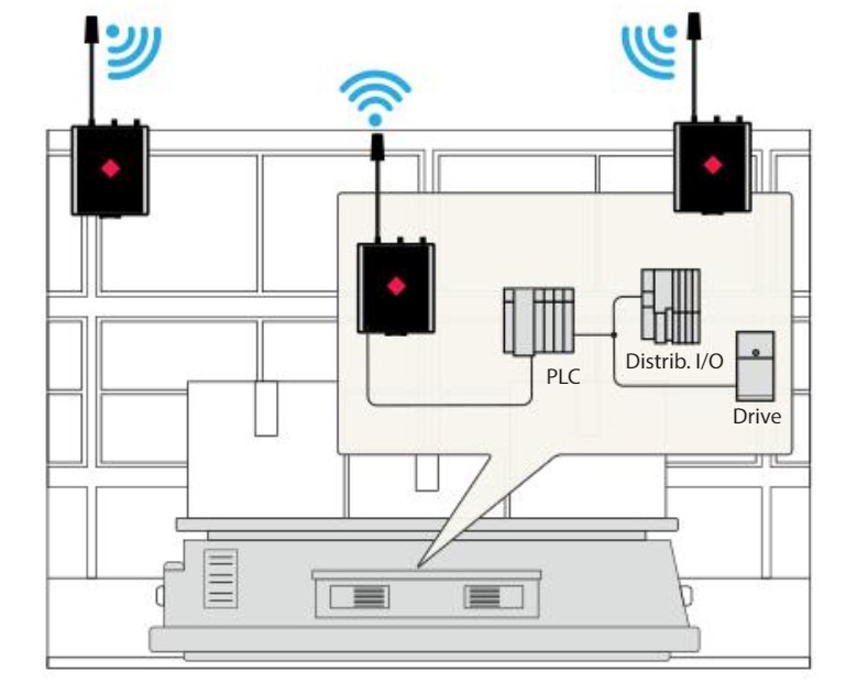 ProSoft WiFi router