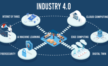 Industry 4.0 är Rockwell Automation Connected Enterprise