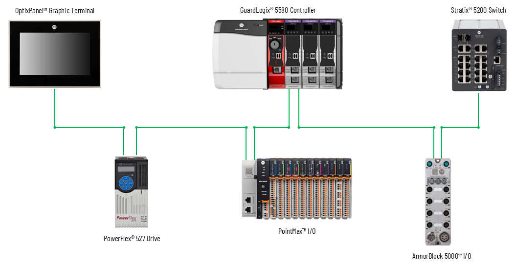 5034-pointmax-i-o-standard-reference-architecture